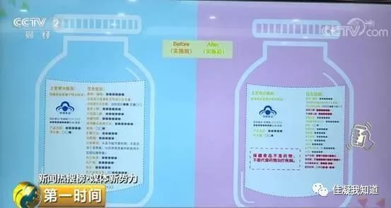 保健食品標簽新規明年生效 明確提醒“不治病”，促進行業規范發展